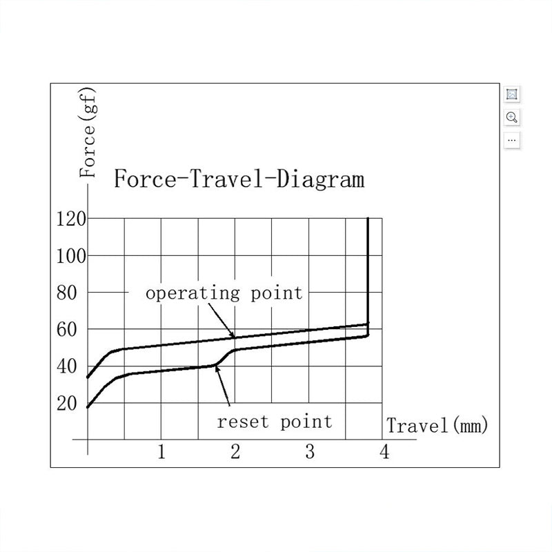 GATERON CM 3.0 Switch