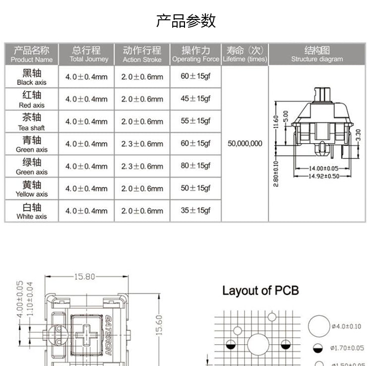 Gateron Milky Switches