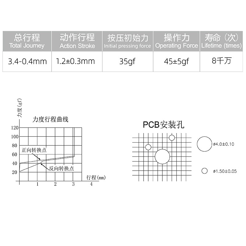 Gateron Pro Linear Silver Switches