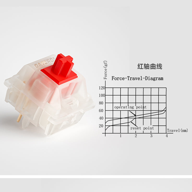 Gateron Pro Switches