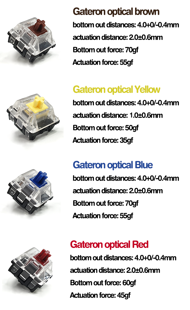 Gateron Optical Switches Replaceable Switches