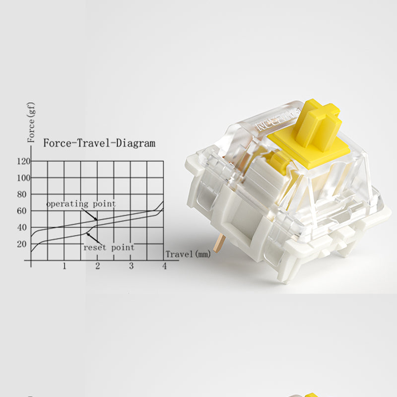 Gateron Pro Switches